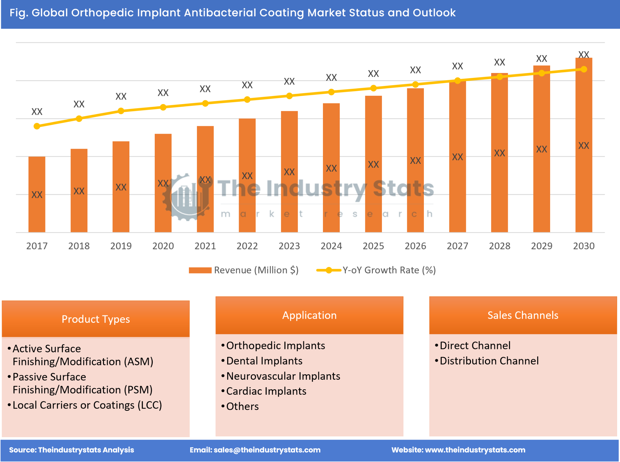 Orthopedic Implant Antibacterial Coating Status & Outlook